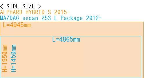 #ALPHARD HYBRID S 2015- + MAZDA6 sedan 25S 
L Package 2012-